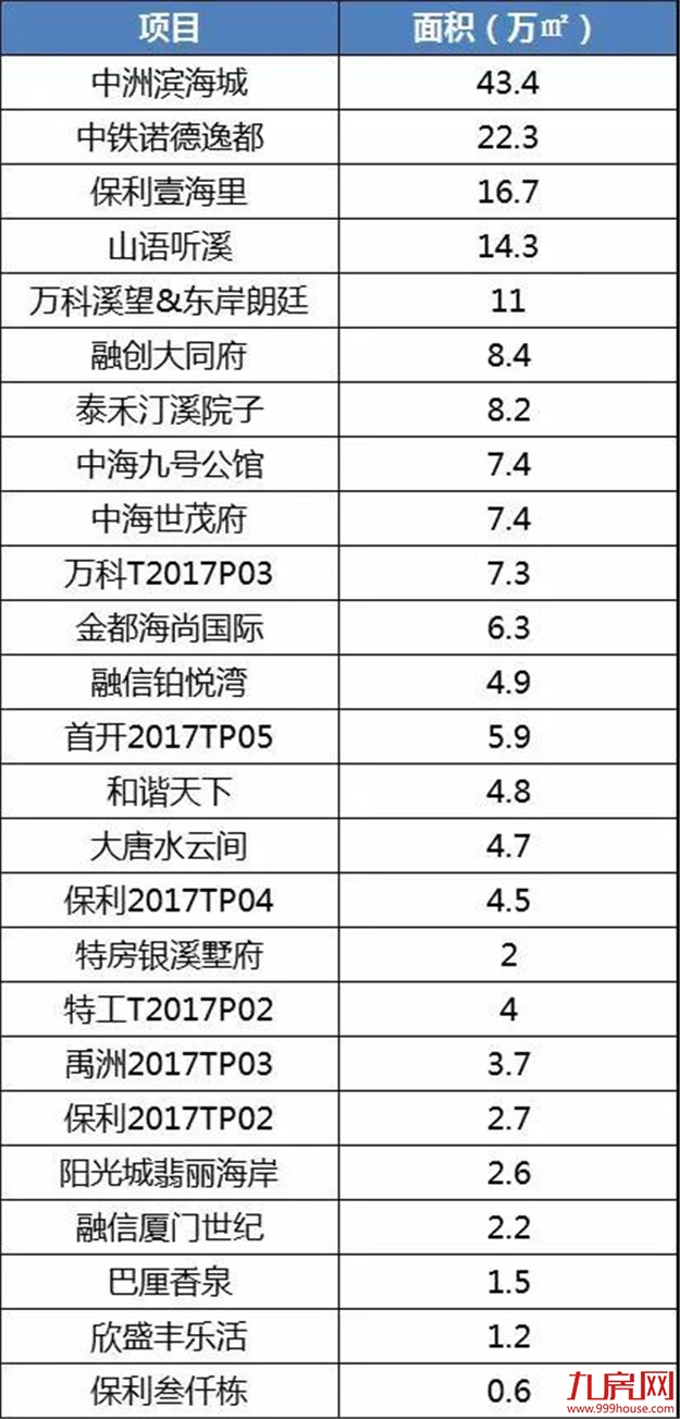 楼市太火,抢房太凶!厦门库存即将见底?真相是?——九房网 楼市太火,抢房太凶!厦门库存即将见底?真相是?——九房网
