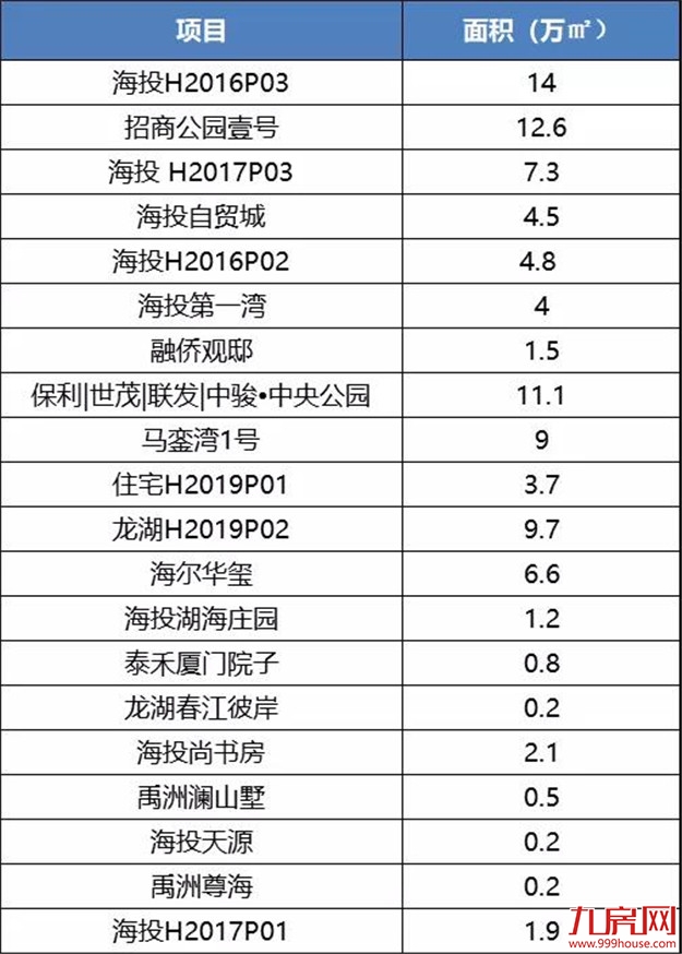 楼市太火,抢房太凶!厦门库存即将见底?真相是?——九房网 楼市太火,抢房太凶!厦门库存即将见底?真相是?——九房网