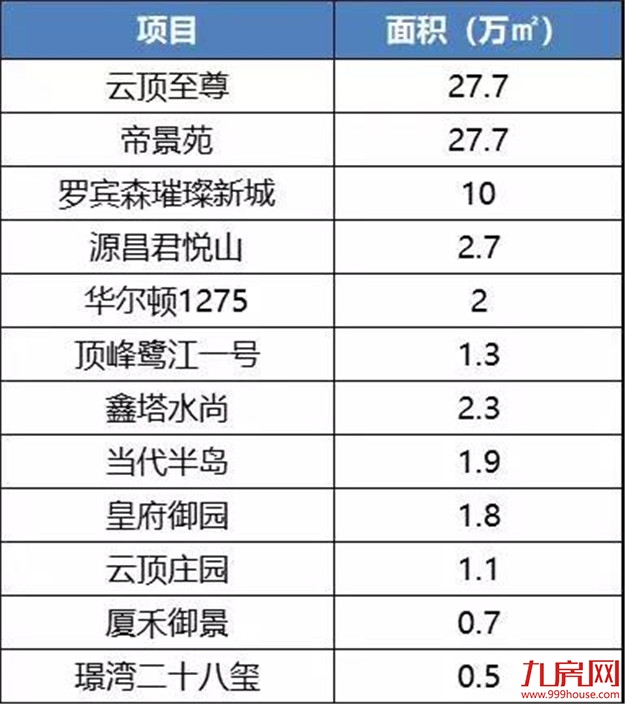 楼市太火,抢房太凶!厦门库存即将见底?真相是?——九房网 楼市太火,抢房太凶!厦门库存即将见底?真相是?——九房网