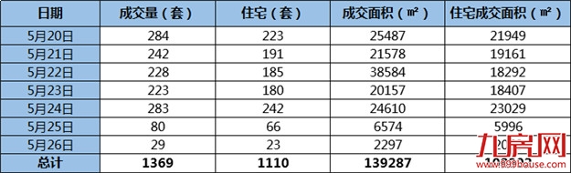 厦门房产,厦门房地产,厦门新房,九房网,厦门房产 厦门房产,厦门房地产,厦门新房,九房网,厦门房产