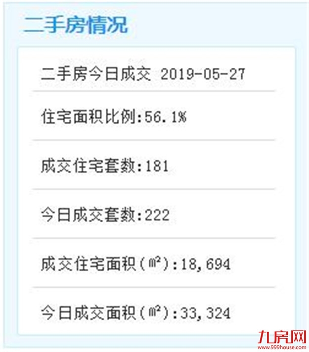 又有一个区公布小学划片!明年招生有这些新规!招生地图出炉,速点!——九房网 又有一个区公布小学划片!明年招生有这些新规!招生地图出炉,速点!——九房网