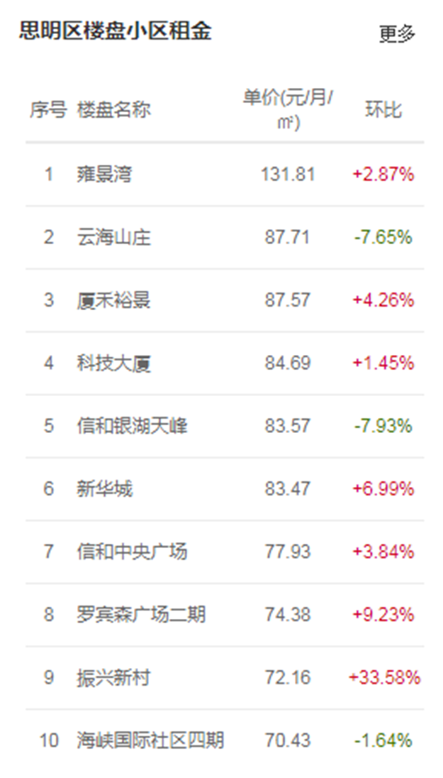 厦门房产,厦门房地产,厦门新房,九房网,厦门房产 厦门房产,厦门房地产,厦门新房,九房网,厦门房产