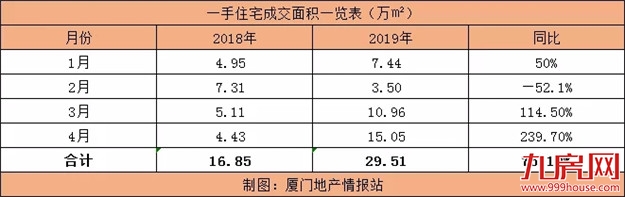 围剿房价!楼市的狼真的来了?有城市祭出“杀招”,厦门将…——九房网 围剿房价!楼市的狼真的来了?有城市祭出“杀招”,厦门将…——九房网