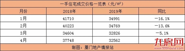 围剿房价!楼市的狼真的来了?有城市祭出“杀招”,厦门将…——九房网 围剿房价!楼市的狼真的来了?有城市祭出“杀招”,厦门将…——九房网