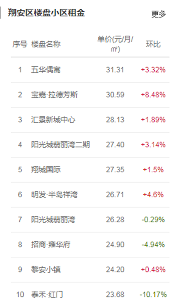厦门房产,厦门房地产,厦门新房,九房网,厦门房产 厦门房产,厦门房地产,厦门新房,九房网,厦门房产