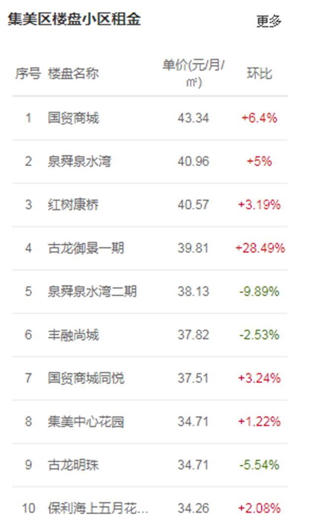 厦门房产,厦门房地产,厦门新房,九房网,厦门房产 厦门房产,厦门房地产,厦门新房,九房网,厦门房产