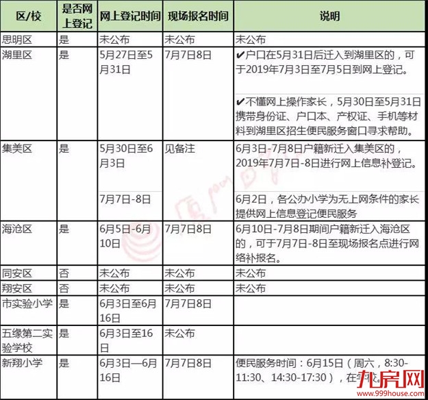 厦门房产,厦门房地产,厦门新房,九房网,厦门房产