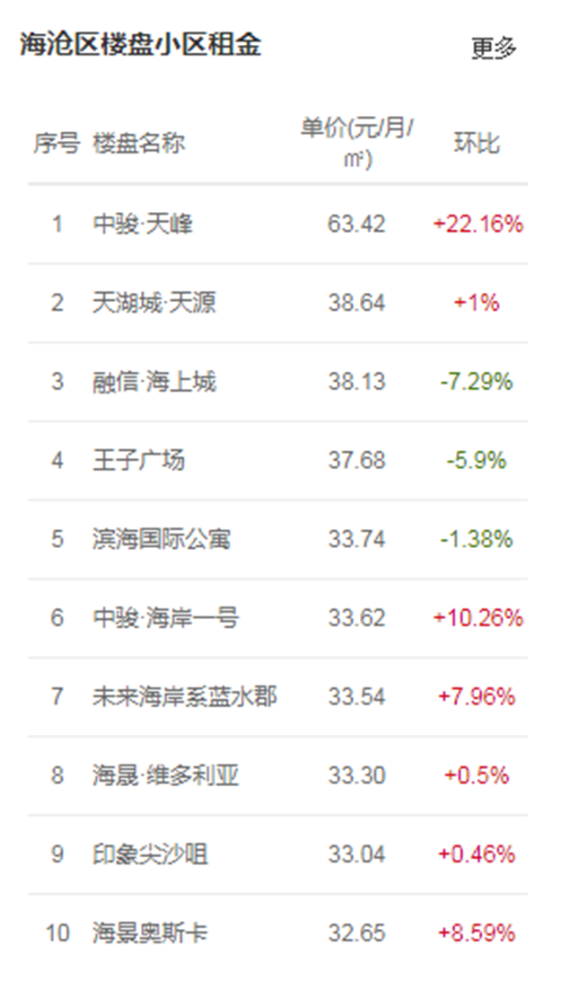 厦门房产,厦门房地产,厦门新房,九房网,厦门房产 厦门房产,厦门房地产,厦门新房,九房网,厦门房产