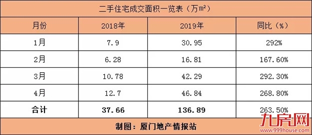 围剿房价!楼市的狼真的来了?有城市祭出“杀招”,厦门将…——九房网 围剿房价!楼市的狼真的来了?有城市祭出“杀招”,厦门将…——九房网