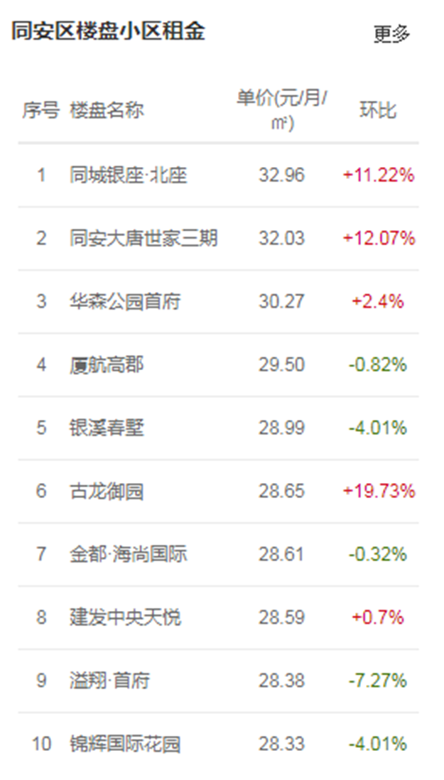 厦门房产,厦门房地产,厦门新房,九房网,厦门房产 厦门房产,厦门房地产,厦门新房,九房网,厦门房产