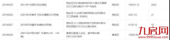 重磅官宣!厦门两大项目开盘时间曝光!海沧单价地王案名公布!——九房网 重磅官宣!厦门两大项目开盘时间曝光!海沧单价地王案名公布!——九房网