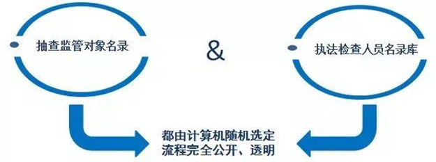 最新！商品房预售监督管理等6项双随机检查启动，工作办法出台了！——九房网