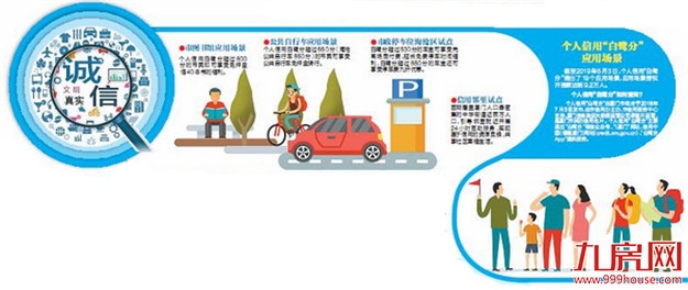 失信限制购买不动产? 厦门社会信用条例6.1起施行——九房网