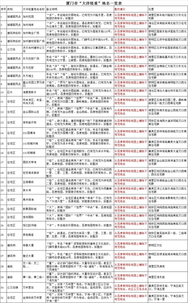 厦门房产,厦门房地产,厦门新房,九房网,厦门房产 厦门房产,厦门房地产,厦门新房,九房网,厦门房产