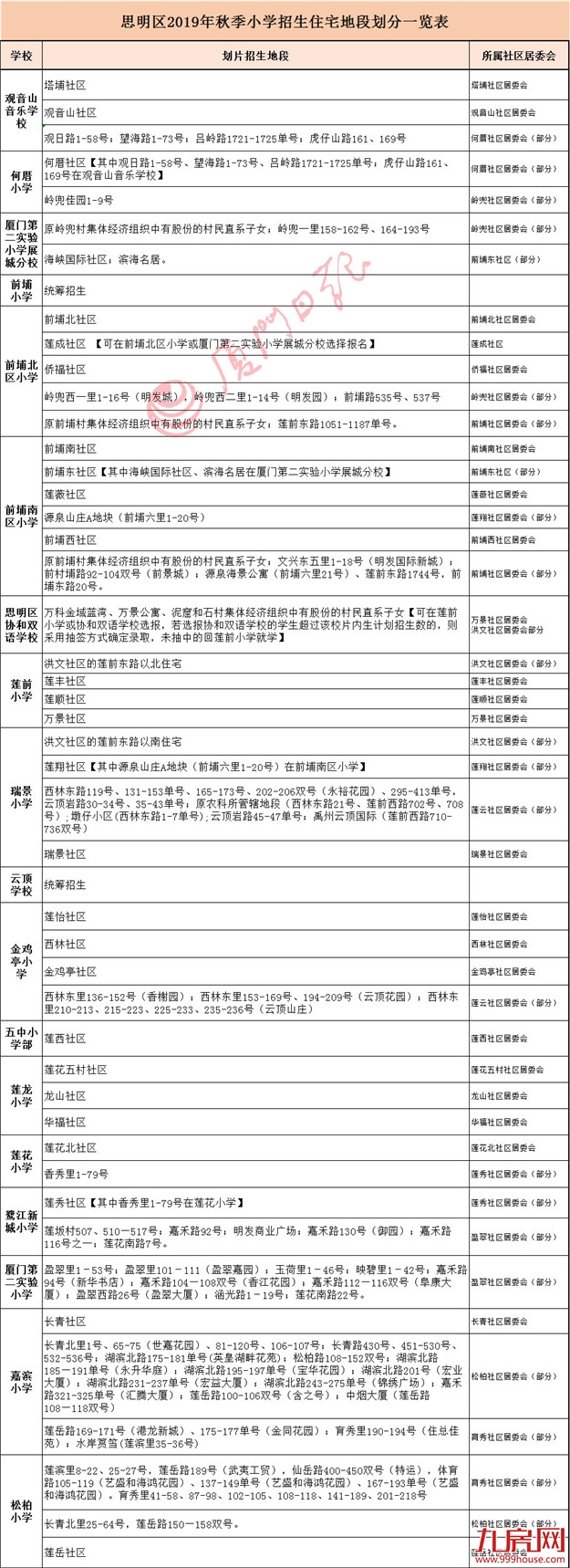 厦门房产,厦门房地产,厦门新房,九房网,厦门房产