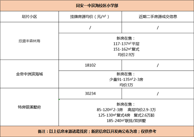 厦门学位全线预警!网友:又要涨价了?7大热门学区房房价全曝光——九房网 厦门学位全线预警!网友:又要涨价了?7大热门学区房房价全曝光——九房网