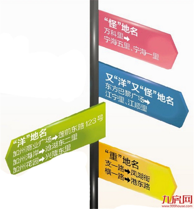 厦门房产,厦门房地产,厦门新房,九房网,厦门房产