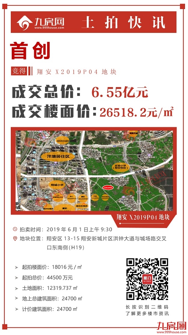 最高楼面价27322元/㎡！吸金xx亿！平安首进厦门！刚刚，翔安海沧土拍落锤！——九房网