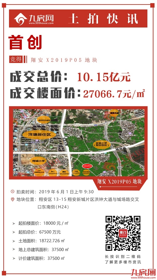 最高楼面价27322元/㎡！吸金xx亿！平安首进厦门！刚刚，翔安海沧土拍落锤！——九房网