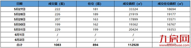 厦门房产,厦门房地产,厦门新房,九房网,厦门房产