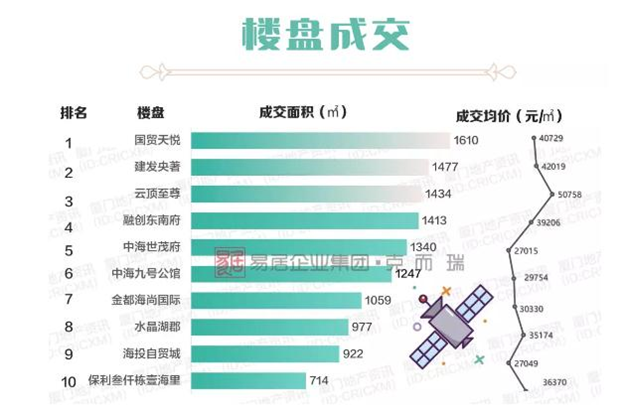厦门房产,厦门房地产,厦门新房,九房网,厦门房产 厦门房产,厦门房地产,厦门新房,九房网,厦门房产