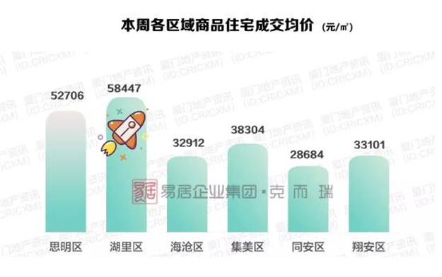 厦门房产,厦门房地产,厦门新房,九房网,厦门房产 厦门房产,厦门房地产,厦门新房,九房网,厦门房产