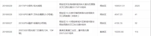 厦门房产,厦门房地产,厦门新房,九房网,厦门房产