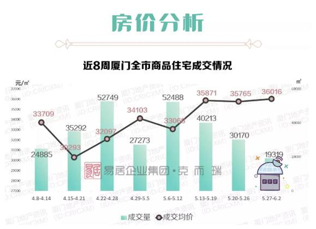 厦门房产,厦门房地产,厦门新房,九房网,厦门房产 厦门房产,厦门房地产,厦门新房,九房网,厦门房产