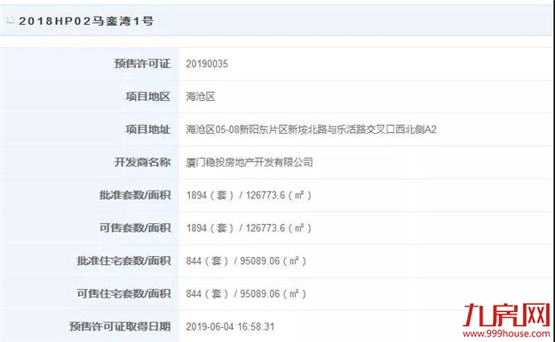 最高6.7万/㎡！厦门卖房潮爆发！3141套房源获批！12盘6月抢跑！——九房网
