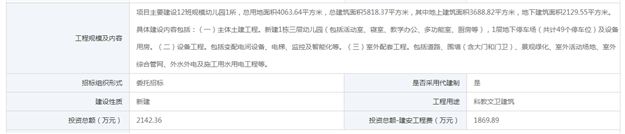 海沧信息产业园6#地块拟建1栋12班幼儿园 配备停车位——九房网