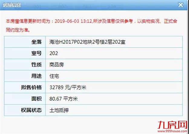 最高6.7万/㎡！厦门卖房潮爆发！3141套房源获批！12盘6月抢跑！——九房网
