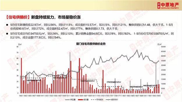 厦门房产,厦门房地产,厦门新房,九房网,厦门房产 厦门房产,厦门房地产,厦门新房,九房网,厦门房产