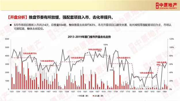 厦门房产,厦门房地产,厦门新房,九房网,厦门房产 厦门房产,厦门房地产,厦门新房,九房网,厦门房产