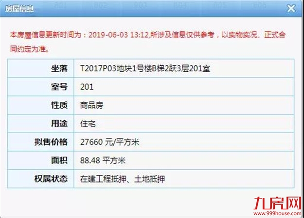 最高6.7万/㎡！厦门卖房潮爆发！3141套房源获批！12盘6月抢跑！——九房网
