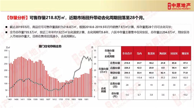 厦门房产,厦门房地产,厦门新房,九房网,厦门房产 厦门房产,厦门房地产,厦门新房,九房网,厦门房产