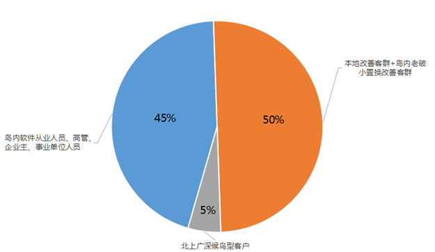 无敌了！厦门惊现爆款“神洋房”！高能户型+一线顶配！ 即将开抢！——九房网