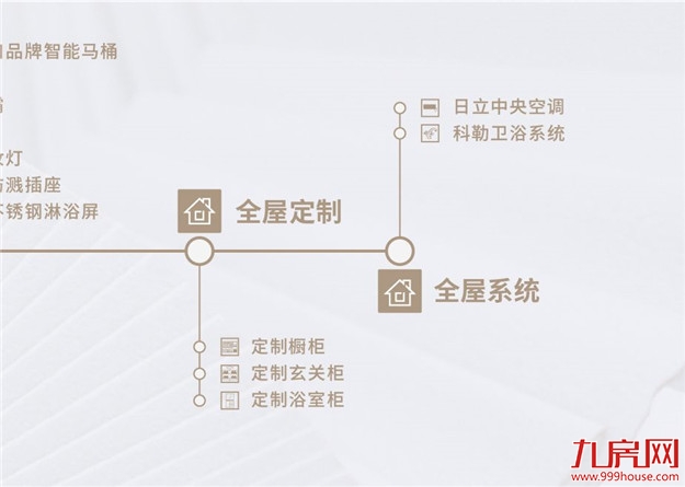 无敌了！厦门惊现爆款“神洋房”！高能户型+一线顶配！ 即将开抢！——九房网