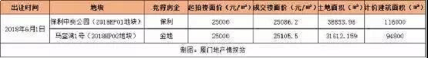 扎心！厦门11家楼盘涨价！最高半年涨6000元/㎡！——九房网