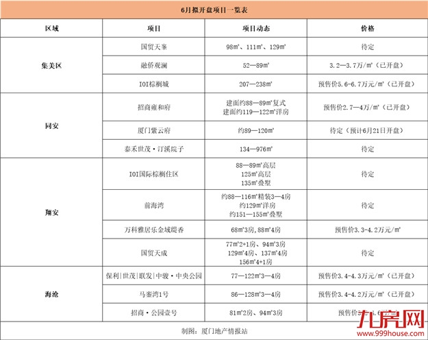 厦门房产,厦门房地产,厦门新房,九房网,厦门房产