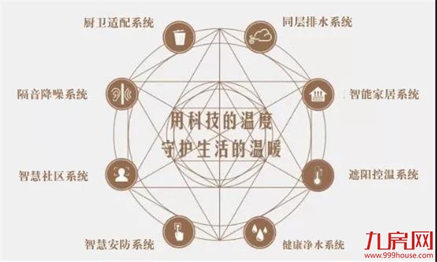 厦门房产,厦门房地产,厦门新房,九房网,厦门房产