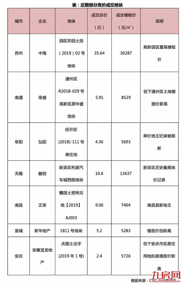 钱荒“警报”拉响！土拍最大利空来袭！厦门楼市逆转信号来了？——九房网