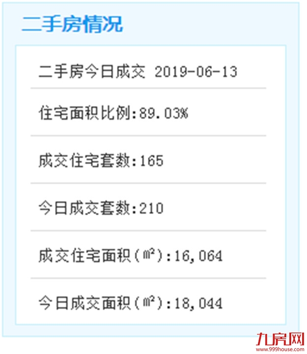 6月15日起厦门又有6条隧道设置变道区 通行效率将更高——九房网 6月15日起厦门又有6条隧道设置变道区 通行效率将更高——九房网