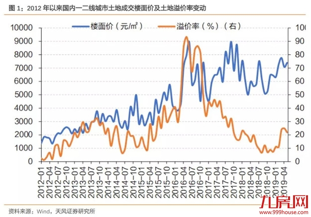 钱荒“警报”拉响！土拍最大利空来袭！厦门楼市逆转信号来了？——九房网