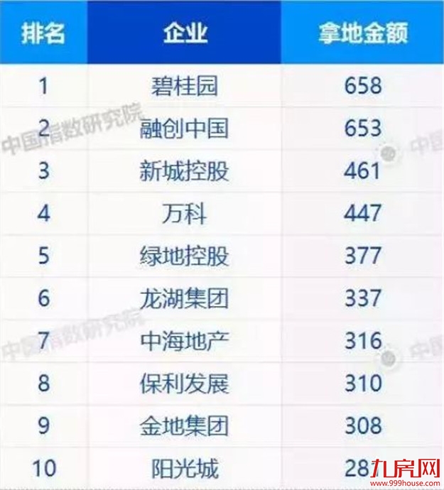 钱荒“警报”拉响！土拍最大利空来袭！厦门楼市逆转信号来了？——九房网