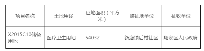 同安海沧翔安将征收土地约7万平 作医疗卫生/道路用地——九房网