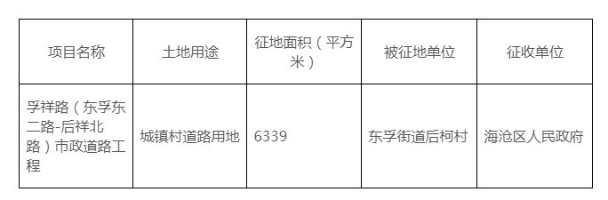 同安海沧翔安将征收土地约7万平 作医疗卫生/道路用地——九房网