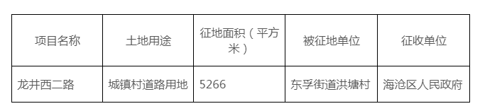 同安海沧翔安将征收土地约7万平 作医疗卫生/道路用地——九房网