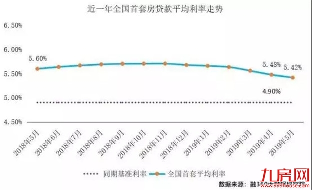 又降了！厦门12家银行房贷利率曝光！全国最低！下半年将……——九房网