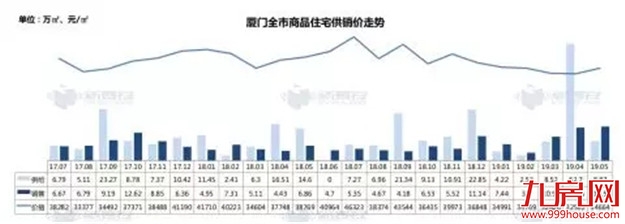 又降了！厦门12家银行房贷利率曝光！全国最低！下半年将……——九房网