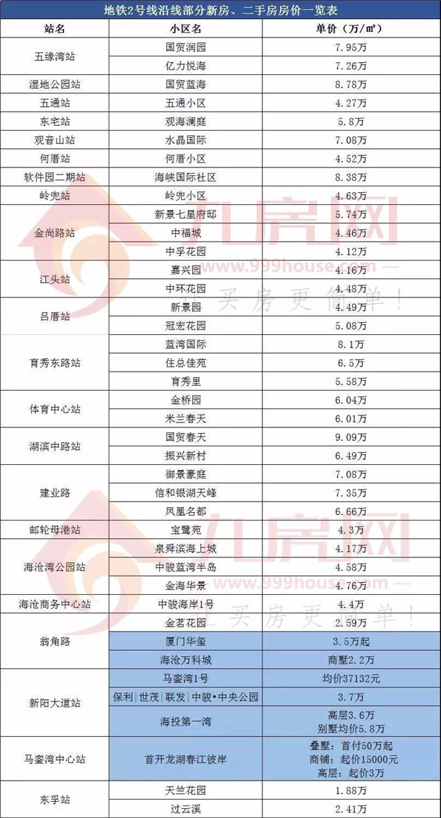 厦门房产,厦门房地产,厦门新房,九房网,厦门房产